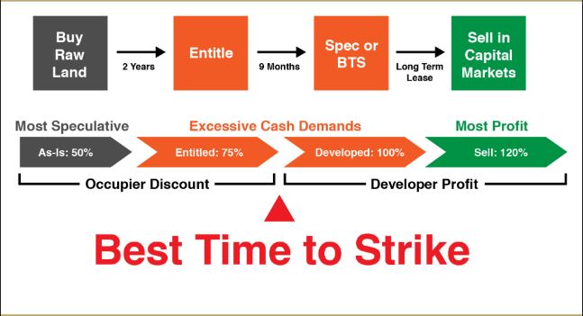 Best Time to Strike