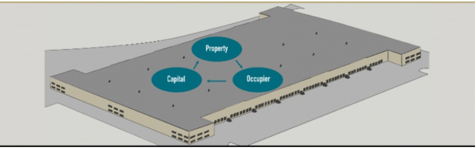 Capital Occupier Property