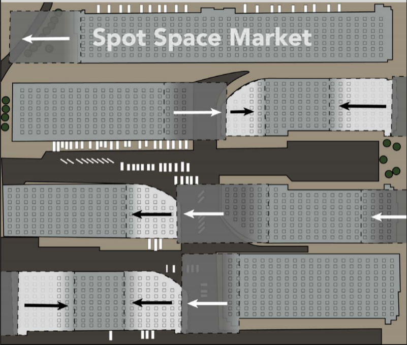 Spot Space Market