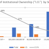 percent of institutional ownership